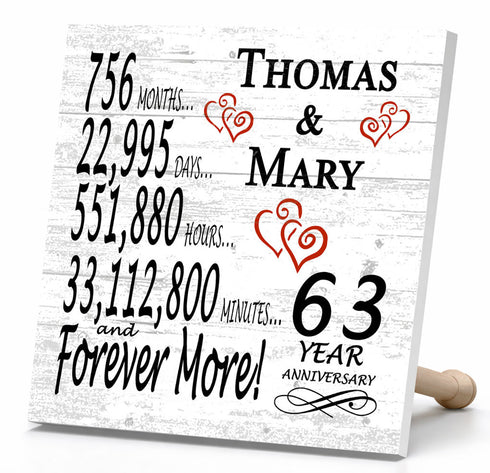 Personalized Anniversary Gift Plaque by Year With Names