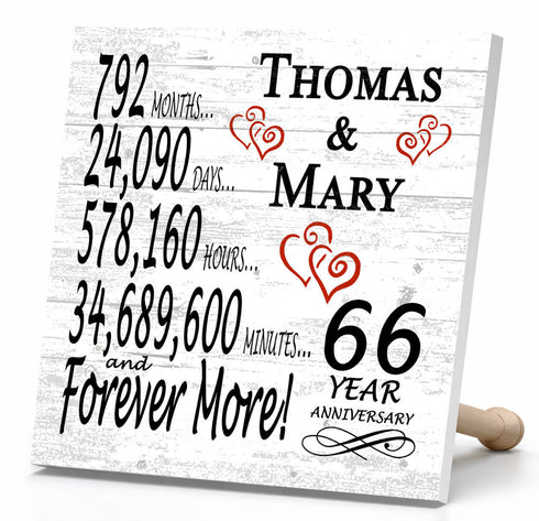 Personalized Anniversary Gift Plaque by Year With Names