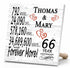 Personalized Anniversary Gift Plaque by Year With Names