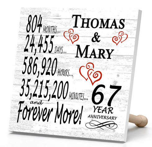 Personalized Anniversary Gift Plaque by Year With Names