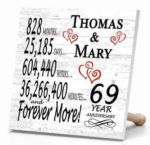Personalized Anniversary Gift Plaque by Year With Names