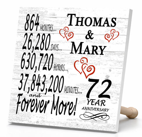 Personalized Anniversary Gift Plaque by Year With Names