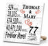 Personalized Anniversary Gift Plaque by Year With Names