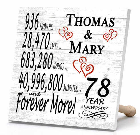 Personalized Anniversary Gift Plaque by Year With Names