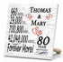 Personalized Anniversary Gift Plaque by Year With Names