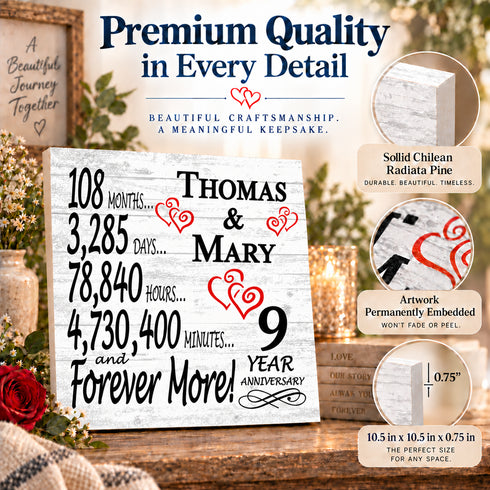 Personalized Anniversary Gift Plaque by Year With Names