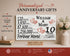 10th Anniversary Gift - Personalized Wood Sign for Husband, Wife or Couple - 10 Year