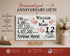 12th Anniversary Gift - Personalized Wood Sign for Husband, Wife or Couple - 12 Year