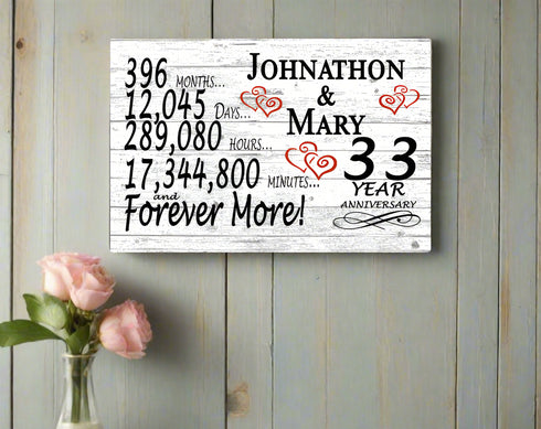 33 Year Anniversary Gift Personalized 33rd Wedding Anniversary Present