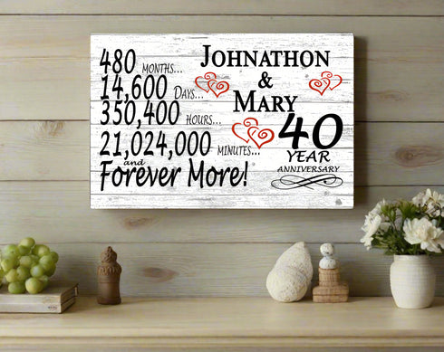 40 Year Anniversary Gift Personalized 40th For Him Her or Couples