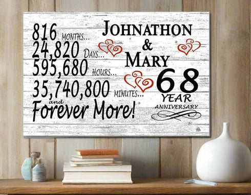 68 Year Anniversary Gift Personalized 68th Wedding Anniversary Present For Couple