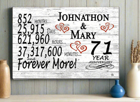 71 Year Anniversary Gift Personalized 71st Wedding Anniversary Present For Couples