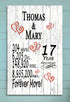 17 Year Anniversary Gift Personalized Names 17th Wedding Anniversary Present