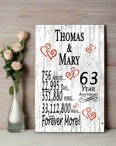 63rd Anniversary Gift Personalized 63 Year Wedding Anniversary Present