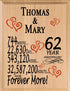 Personalized Anniversary Plaque - Custom Wood Sign with Names & Year