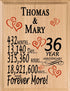 Personalized Anniversary Plaque - Custom Wood Sign with Names & Year