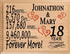 18th Anniversary Gift - Personalized Wood Plaque for Husband, Wife or Couple - 18 Year