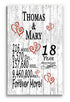 Personalized 18th Anniversary Plaque with Custom Names
