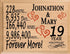 19th Anniversary Gift - Personalized Wood Plaque for Husband, Wife or Couple - 19 Year
