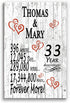 33rd Anniversary Gift - Personalized Wood Plaque for Husband, Wife or Couple - 33 Year
