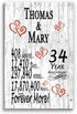 34th Anniversary Gift - Personalized Wood Plaque for Husband, Wife or Couple - 34 Year