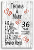 36th Anniversary Gift - Personalized Wood Plaque for Husband, Wife or Couple - 36 Year