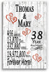 38th Anniversary Gift - Personalized Wood Plaque for Husband, Wife or Couple - 38 Year