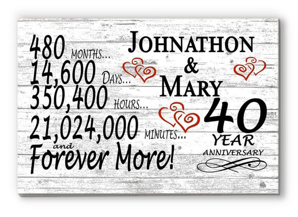 40 Year Anniversary Gift Personalized 40th For Him Her or Couples