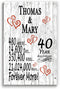 40 Year Anniversary Gift – Personalized 40th Anniversary Plaque with Custom Names