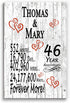46th Anniversary Gift - Personalized Wood Plaque for Husband, Wife or Couple - 46 Year