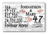 47th Anniversary Gift - Personalized Wood Sign for Couples