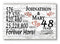 48 Year Anniversary Gift Personalized 48th For Him Her or Couples
