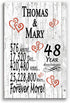 48th Anniversary Gift - Personalized Wood Plaque for Husband, Wife or Couple - 48 Year