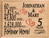 5th Anniversary Gift - Personalized Wood Plaque for Husband, Wife or Couple - 5 Year