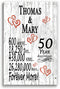 50 Year Anniversary Gift – Personalized 50th Anniversary Plaque with Custom Names