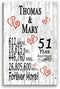 51 Year Anniversary Gift – Personalized 51st Anniversary Plaque with Custom Names