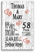 58th Anniversary Gift - Personalized Wood Plaque for Husband, Wife or Couple - 58 Year