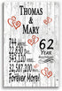62nd Anniversary Gift - Personalized Wood Plaque for Husband, Wife or Couple - 62 Year