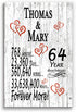 64th Anniversary Gift - Personalized Wood Plaque for Husband, Wife or Couple - 64 Year