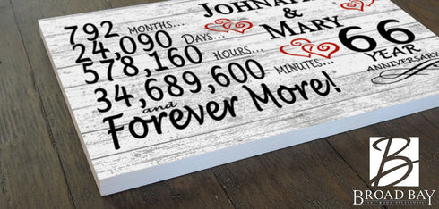66 Year Anniversary Gift Personalized 66th Wedding Anniversary Present For Couples