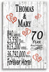 70th Anniversary Gift - Personalized Wood Plaque for Husband, Wife or Couple - 70 Year Platinum Anniversary