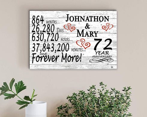 72 Year Anniversary Gift Personalized 72nd Wedding Anniversary Present