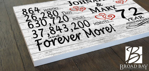 72 Year Anniversary Gift Personalized 72nd Wedding Anniversary Present