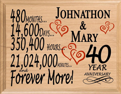 Personalized 40th Wedding Anniversary gift for Parents - Happy 40th  Anniversary - Custom Canvas - MyMindfulGifts – My Mindful Gifts