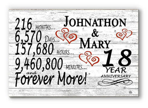 18 Year Anniversary Gift Sign Personalized