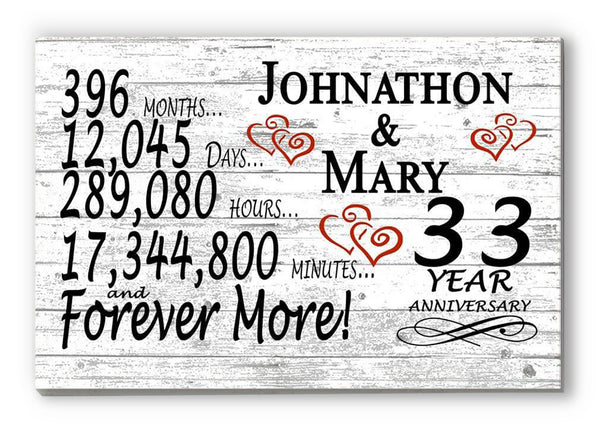 33 Year Anniversary Gift Personalized 33rd Wedding Anniversary Present