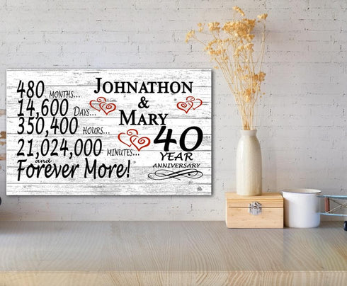 40 Year Anniversary Gift Personalized 40th For Him Her or Couples