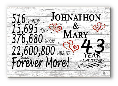 43 Year Anniversary Gift Personalized 43rd For Him Her or Couples