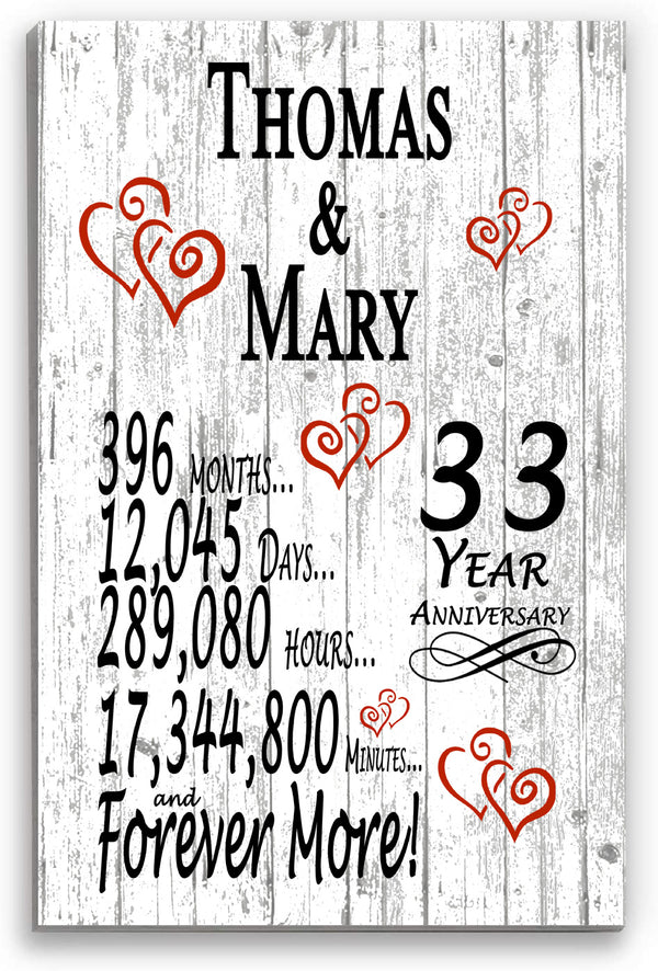 33 Year Anniversary Gift Personalized 33rd Wedding Anniversary Present