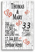 33 Year Anniversary Gift Personalized 33rd Wedding Anniversary Present